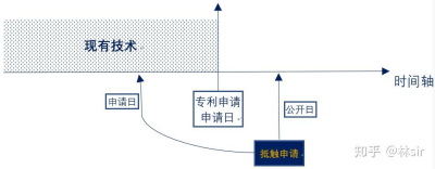 为什么说“新颖性”和“创造性”“毫不相干”？